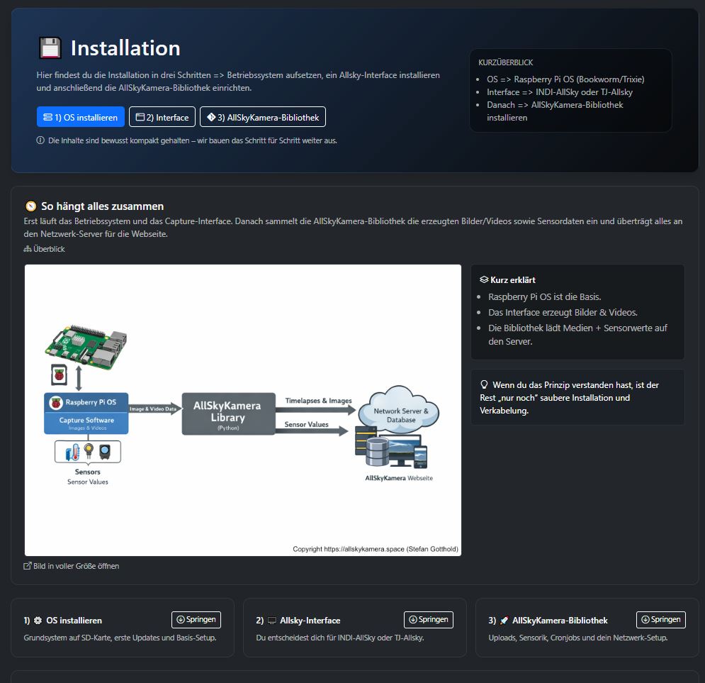 Screenshot der Installations-Seite mit Montage und Inbetriebnahme einer AllSkyKamera