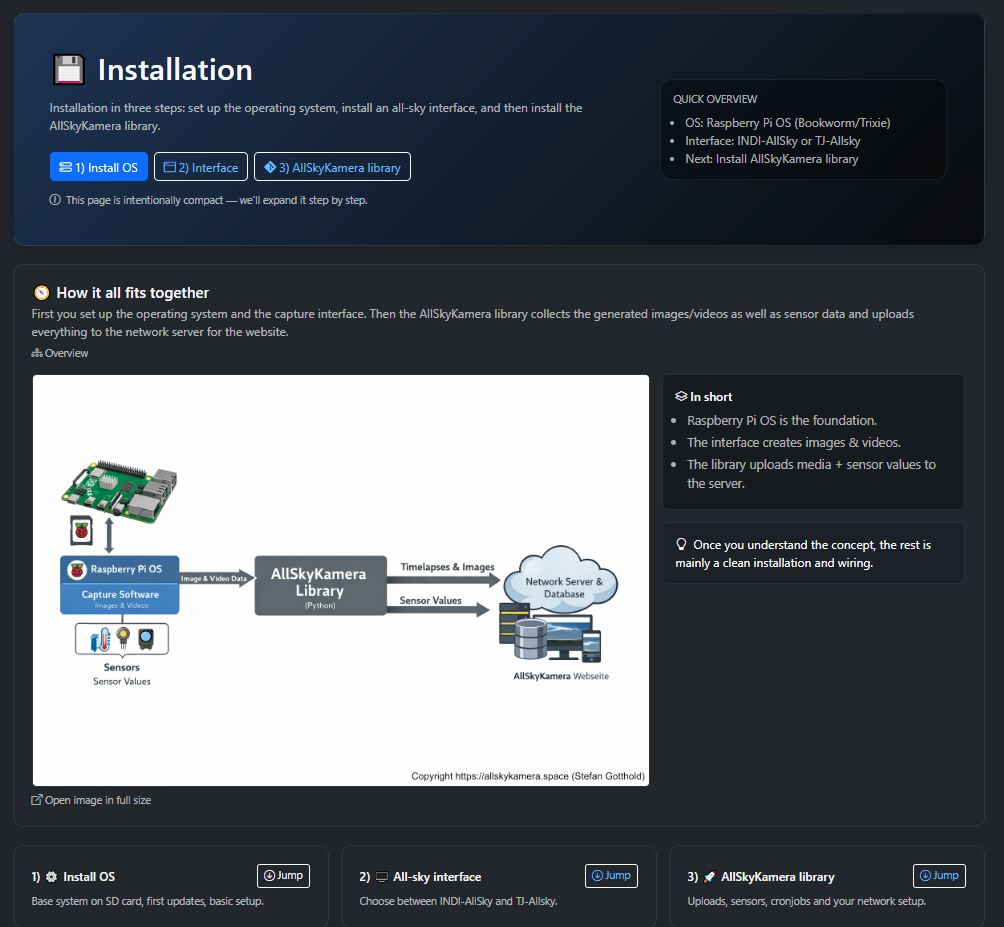 Screenshot of the installation page with mounting and commissioning of an AllSkyCamera