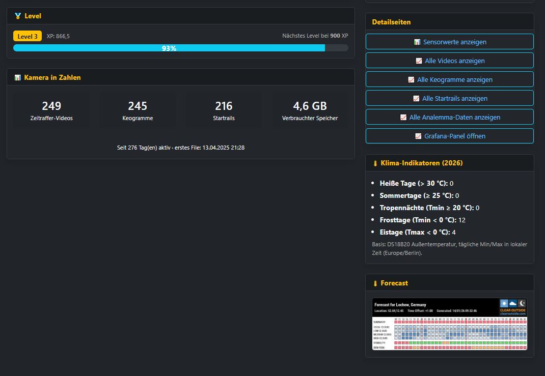 Screenshot einer Kamera-Detailseite mit Livebild, Kartenansicht und Livewerten