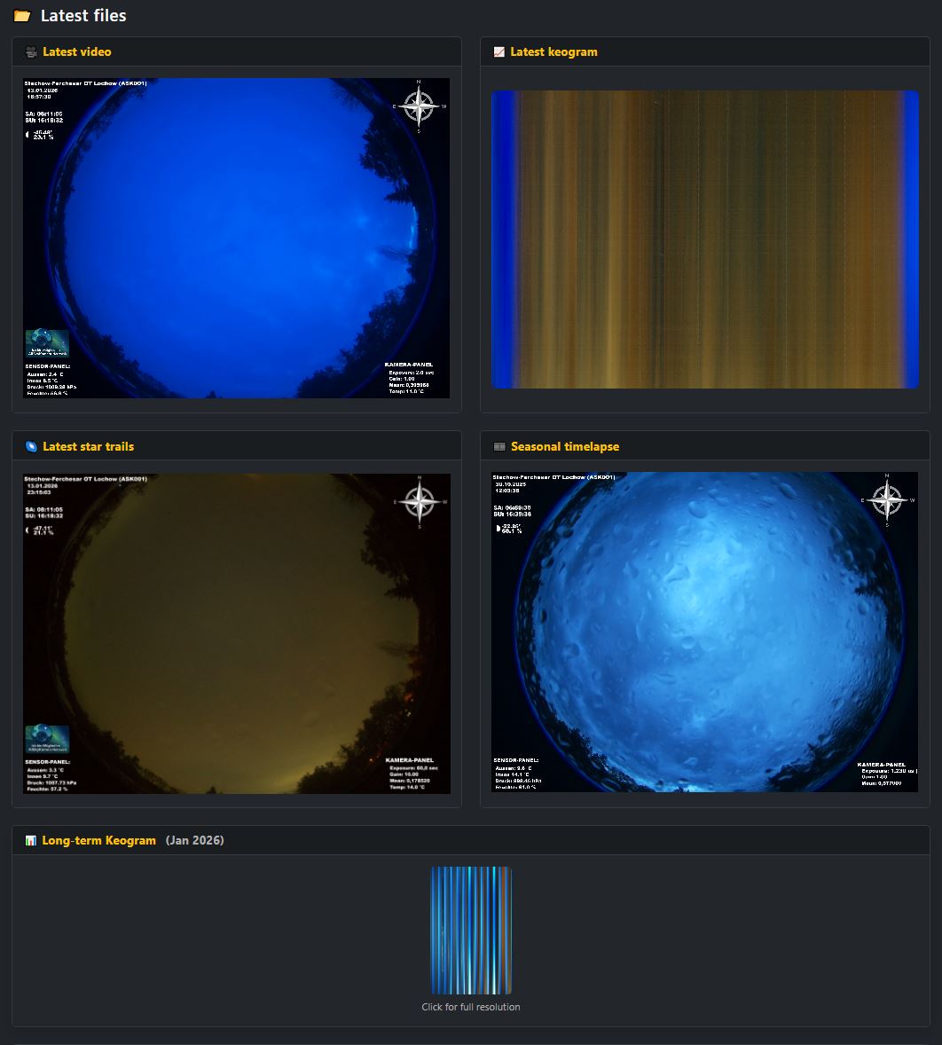 Screenshot showing video, keogram, startrails and seasonal video