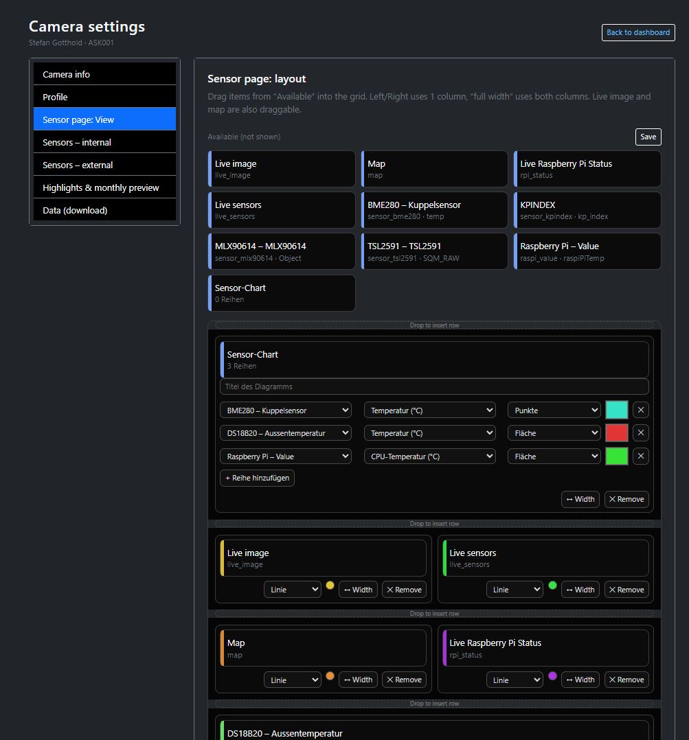 Screenshot of the sensor page view section in the camera settings