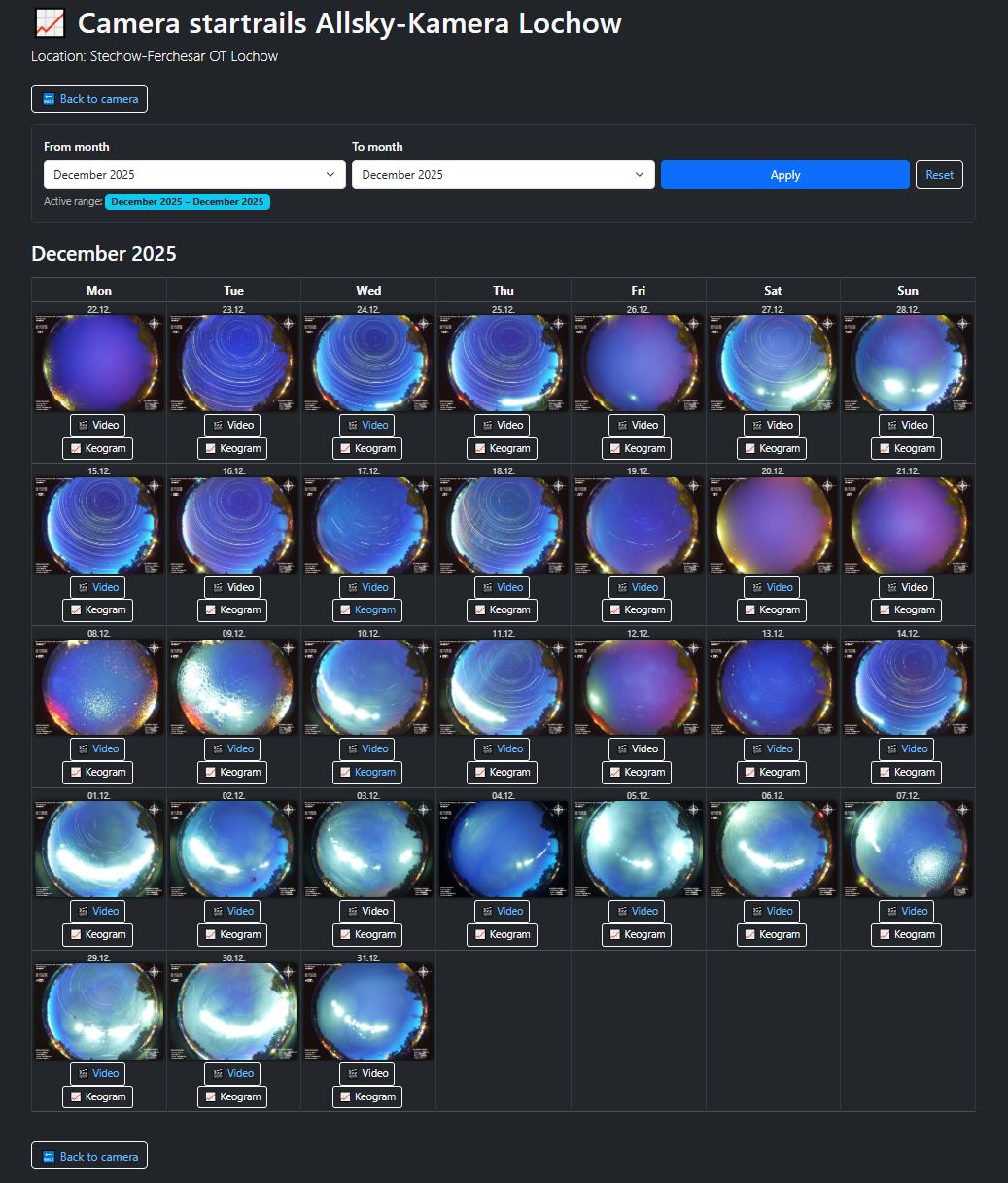 Screenshot of the startrail page with month filter and calendar view