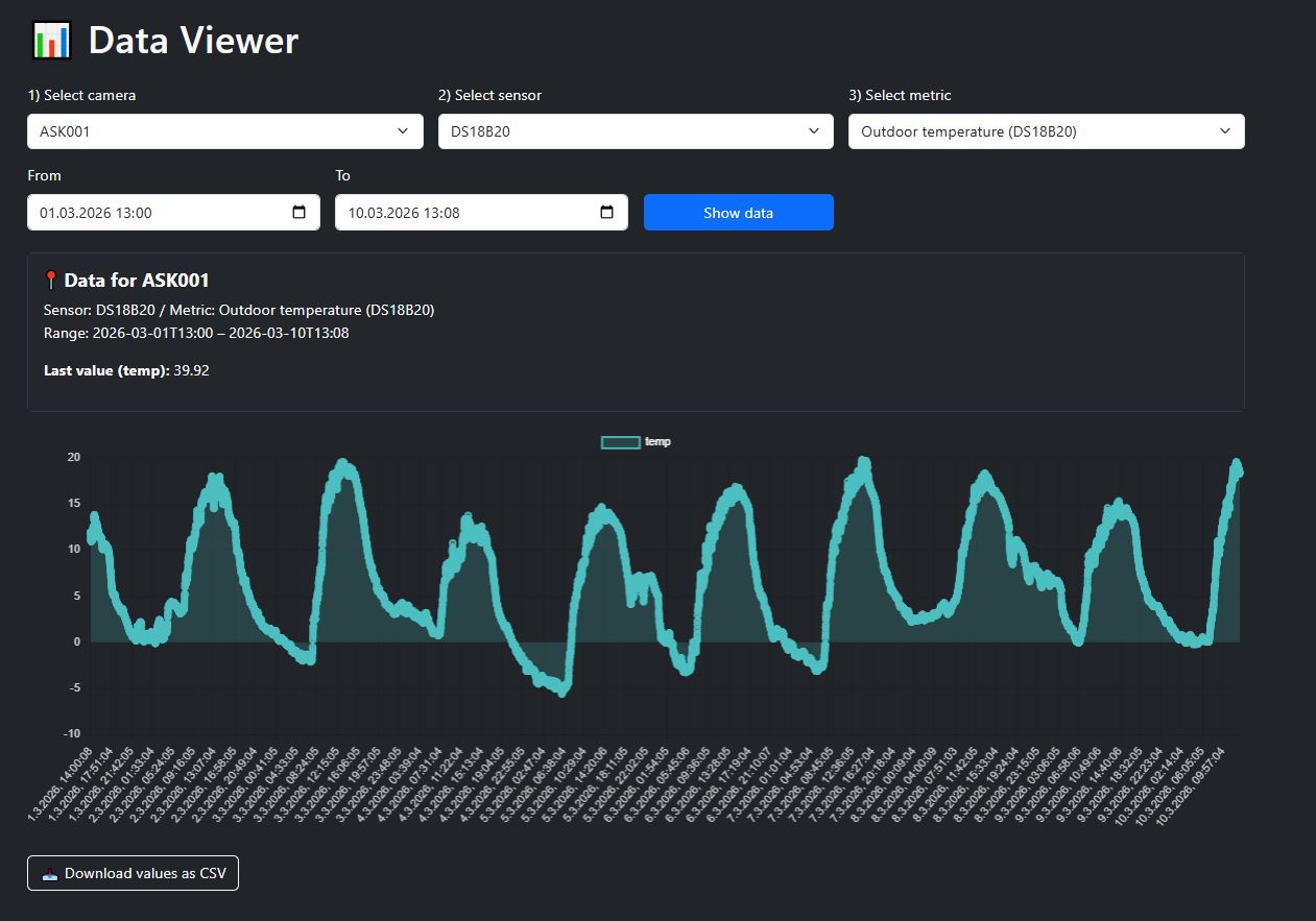 docs.tools.data.img1.alt