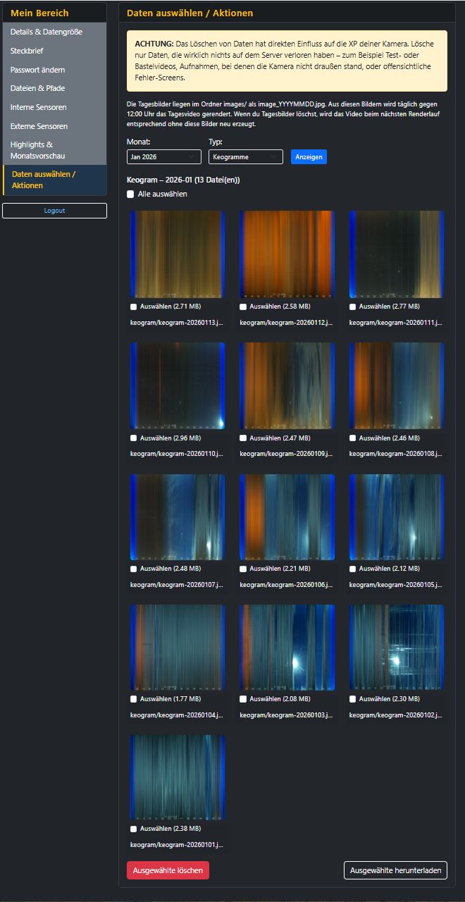 Screenshot des Bereichs „Select data/actions“ mit Auswahl, Download- und Löschfunktion