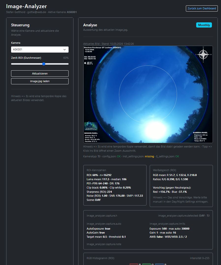 Screenshot des Image Analyzer Tools