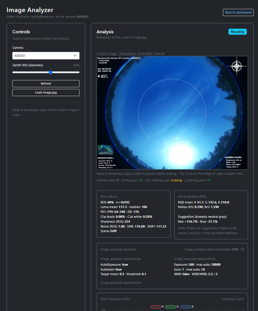 Screenshot of the Image Analyzer Tool