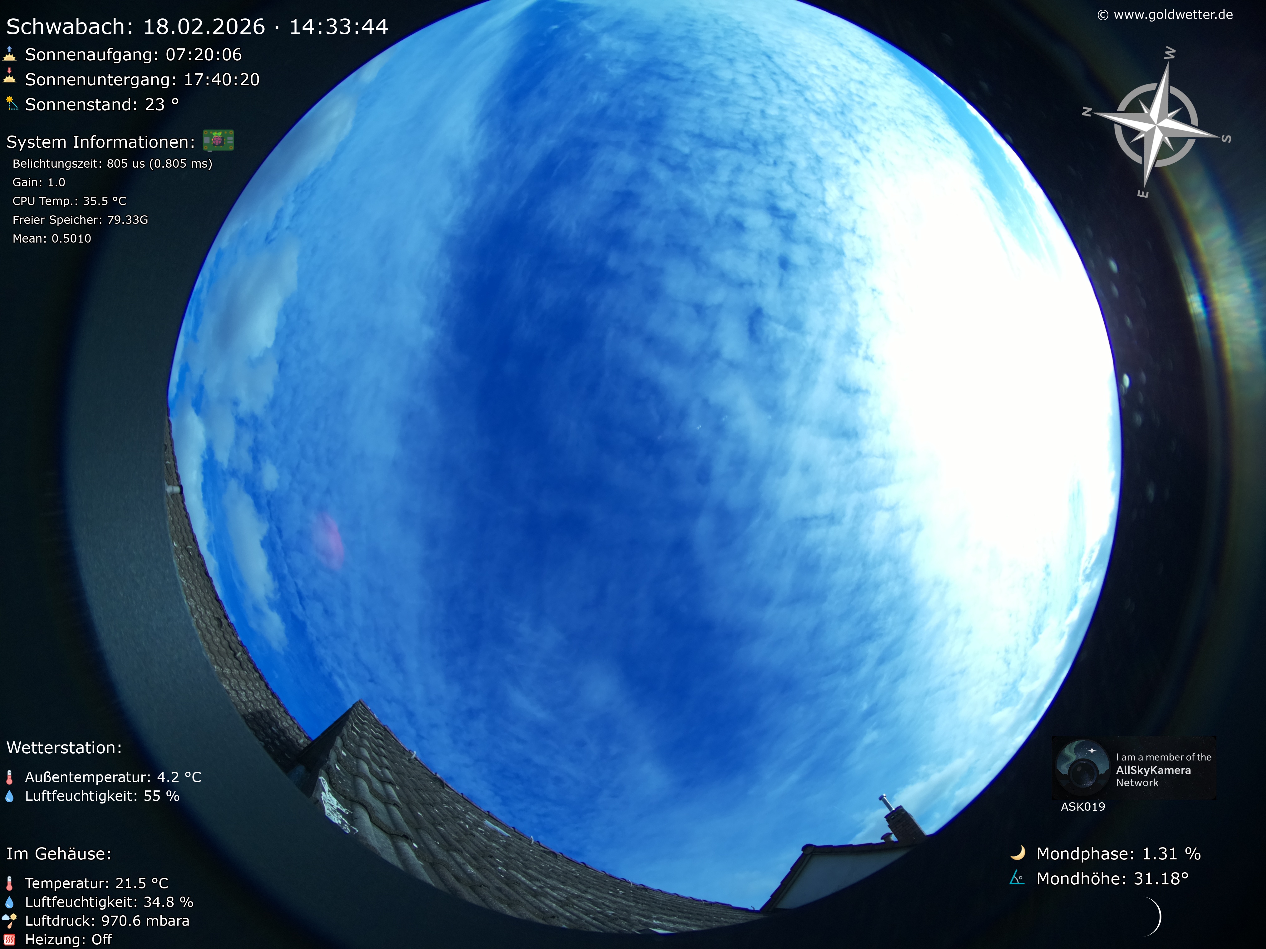 Schwabach - Mittelfranken