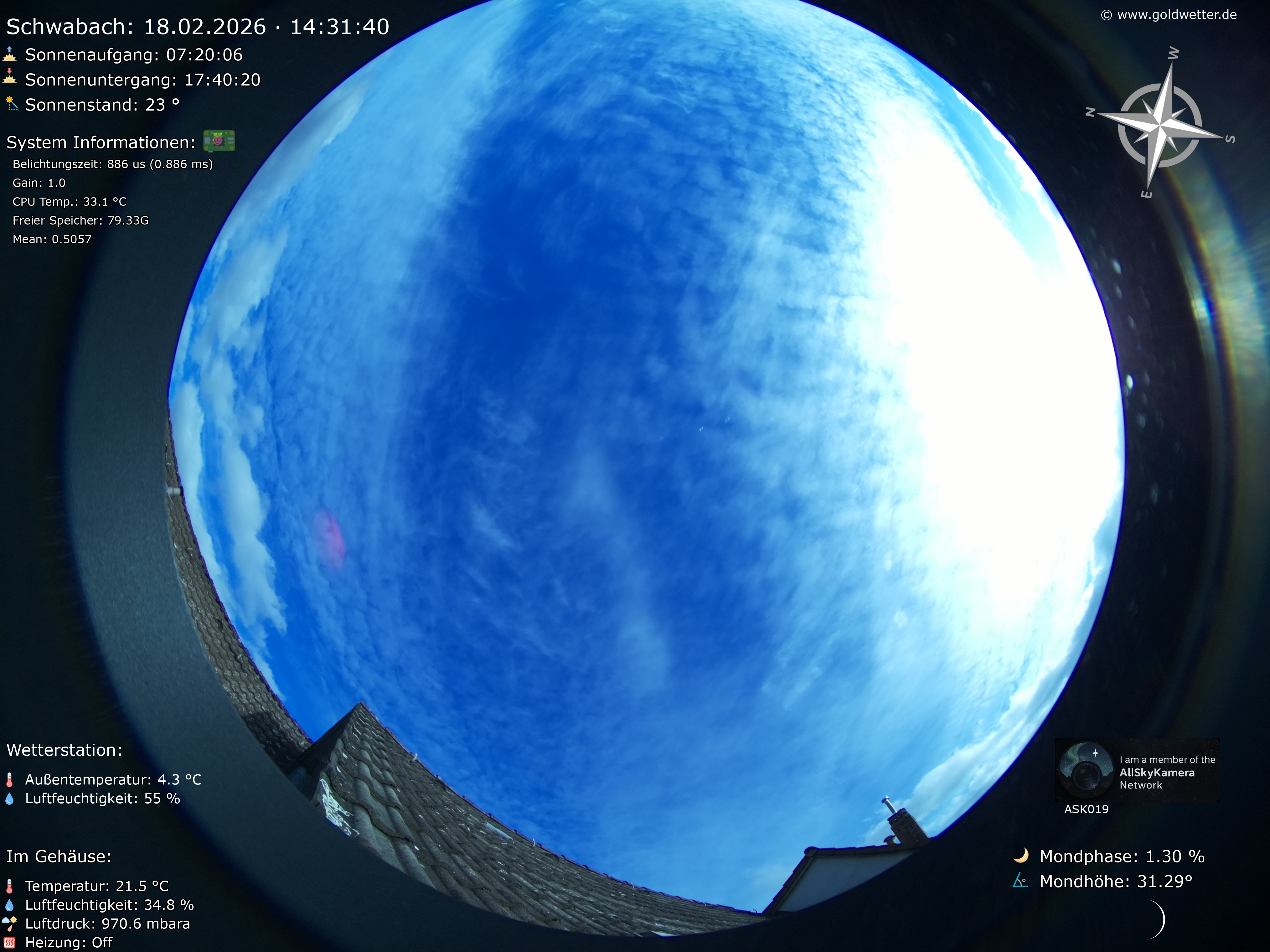 Schwabach - Mittelfranken