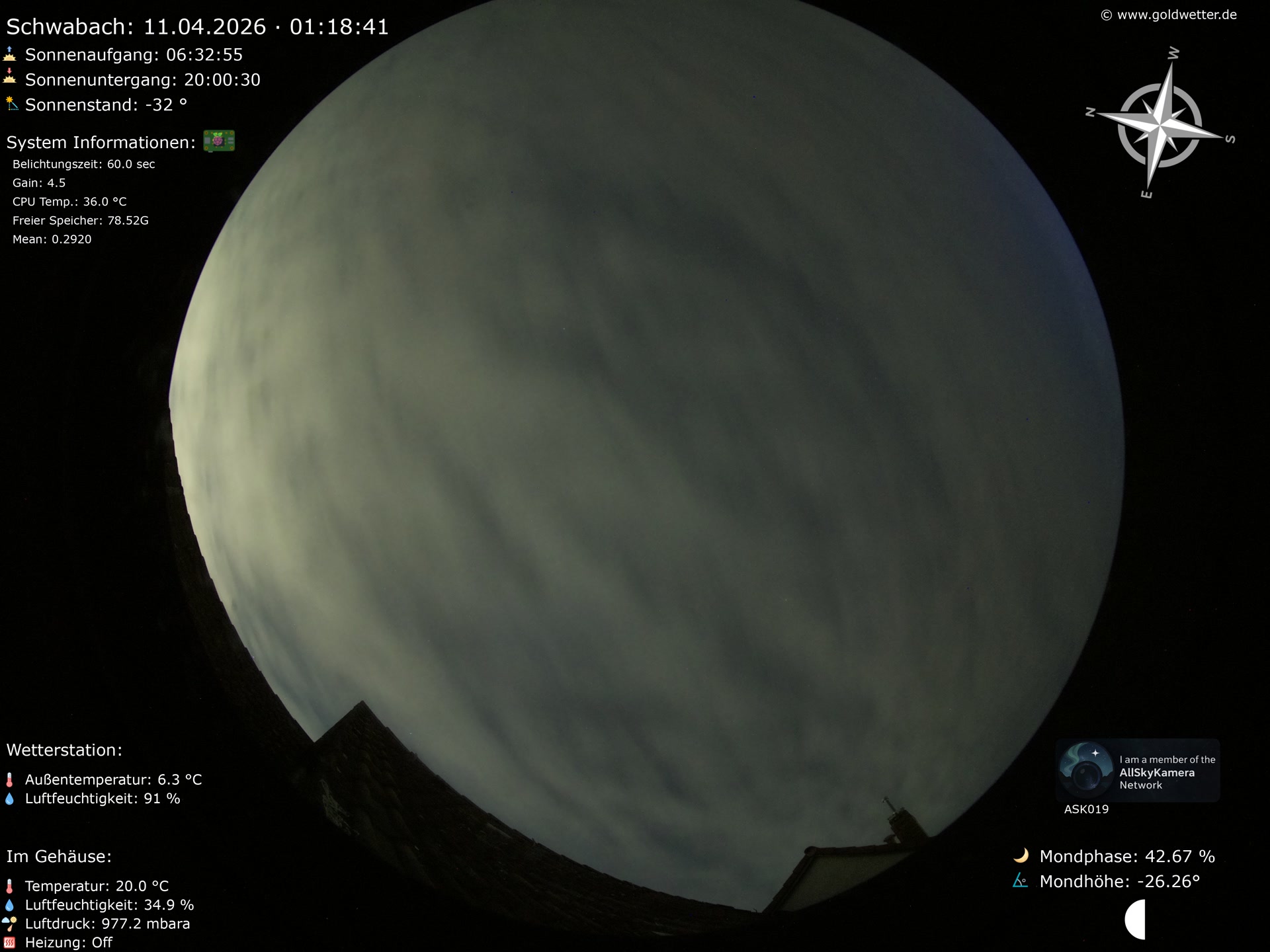 Schwabach - Mittelfranken