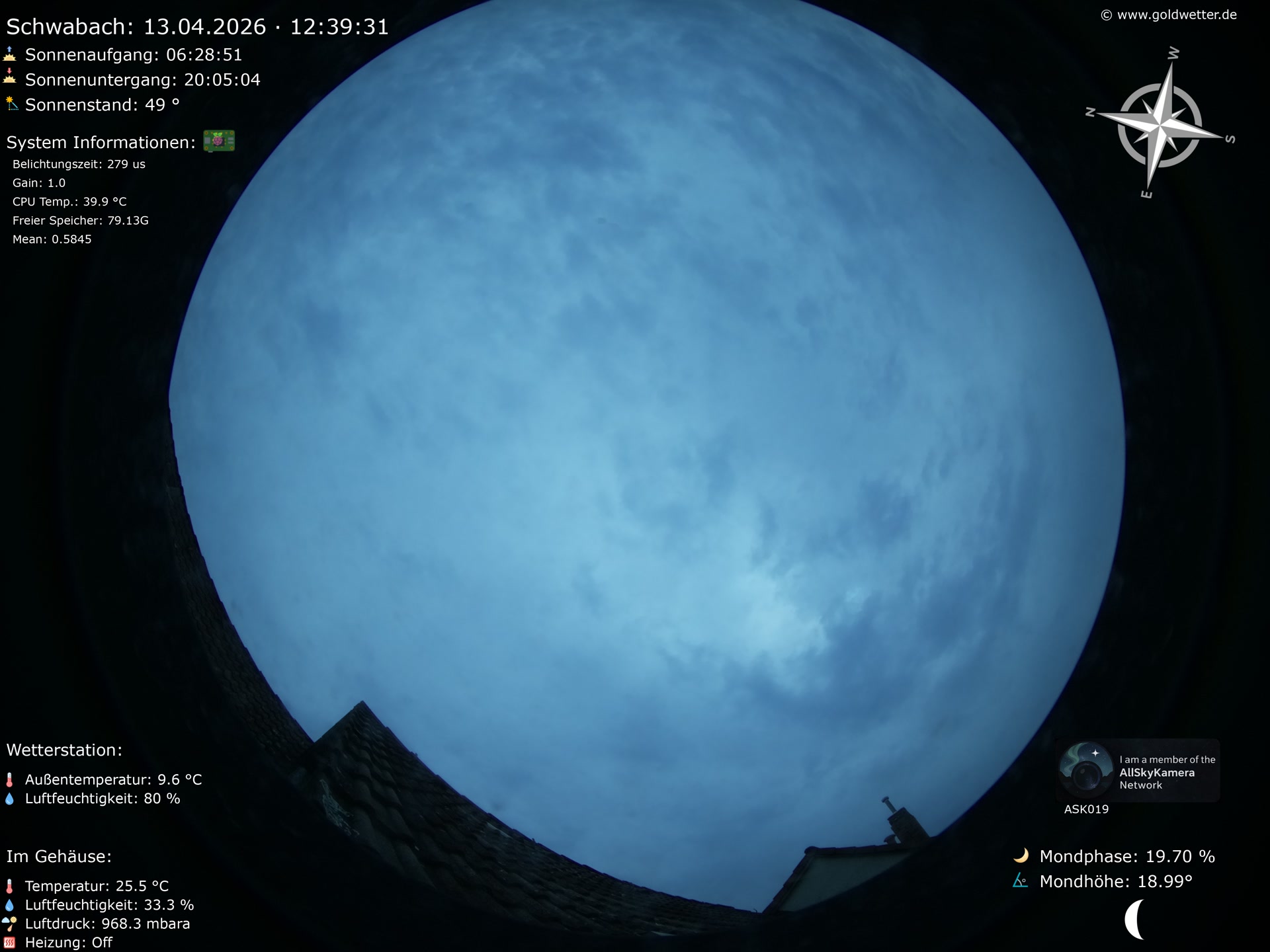 Schwabach - Mittelfranken