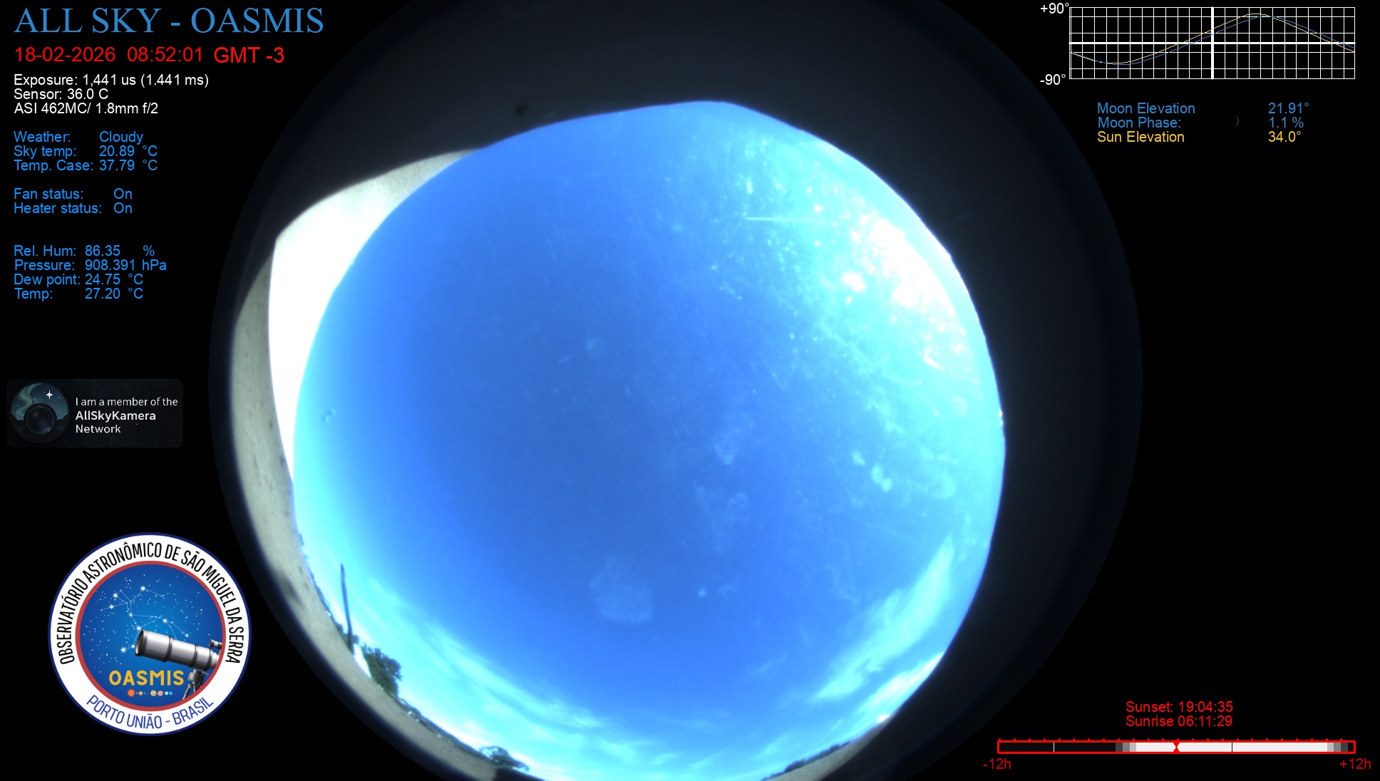 Porto União - Brazil