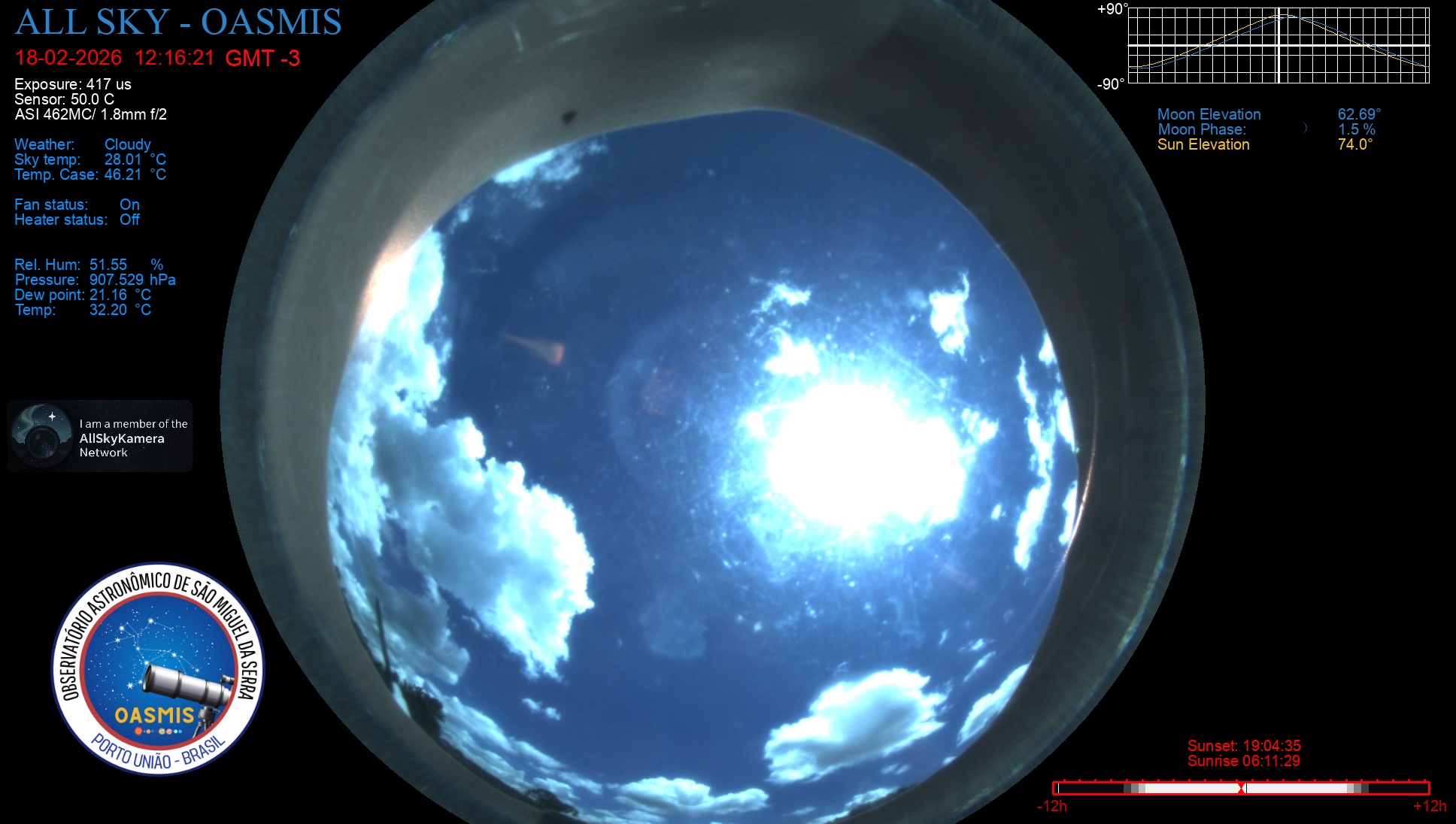 Porto União - Brazil