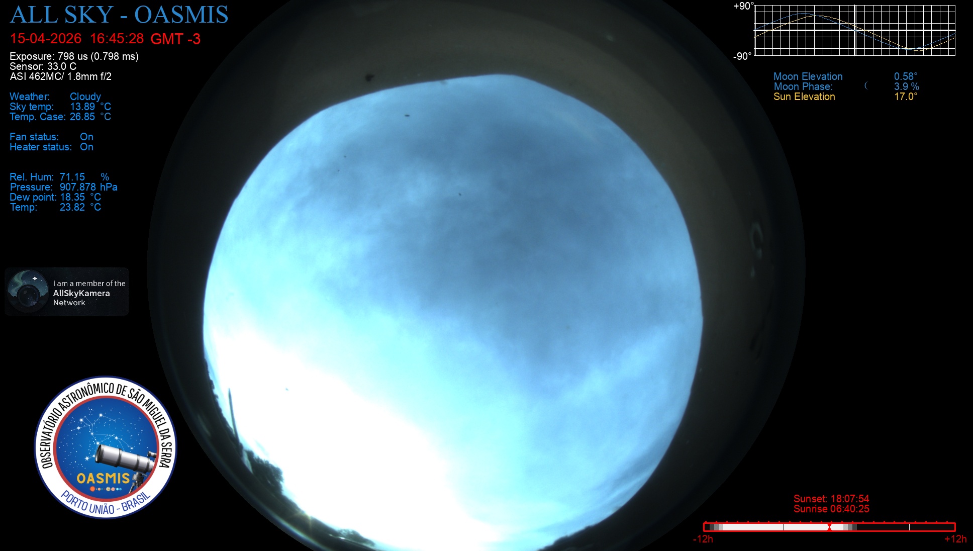 Porto União - Brazil