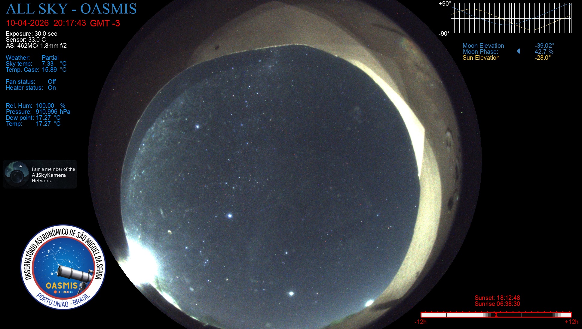 Porto União - Brazil