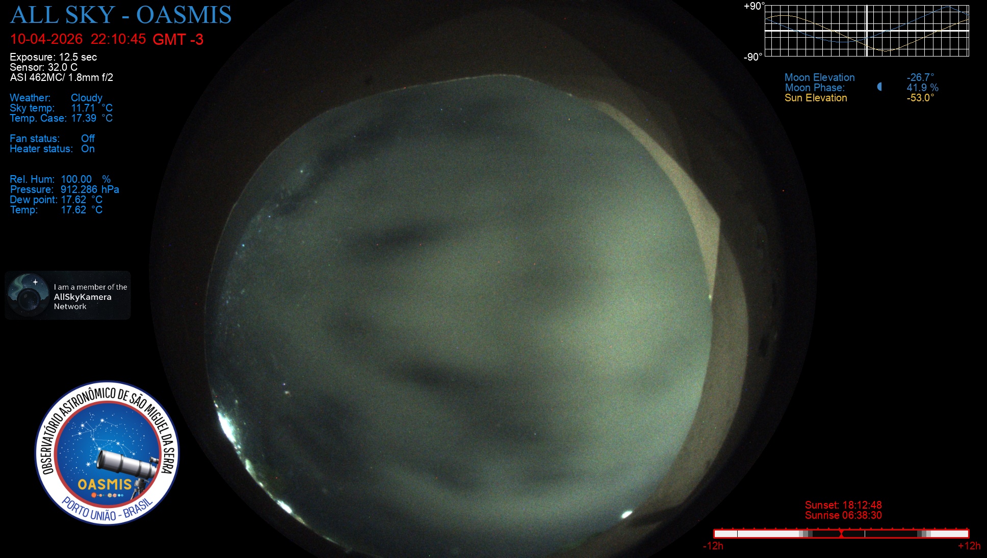 Porto União - Brazil