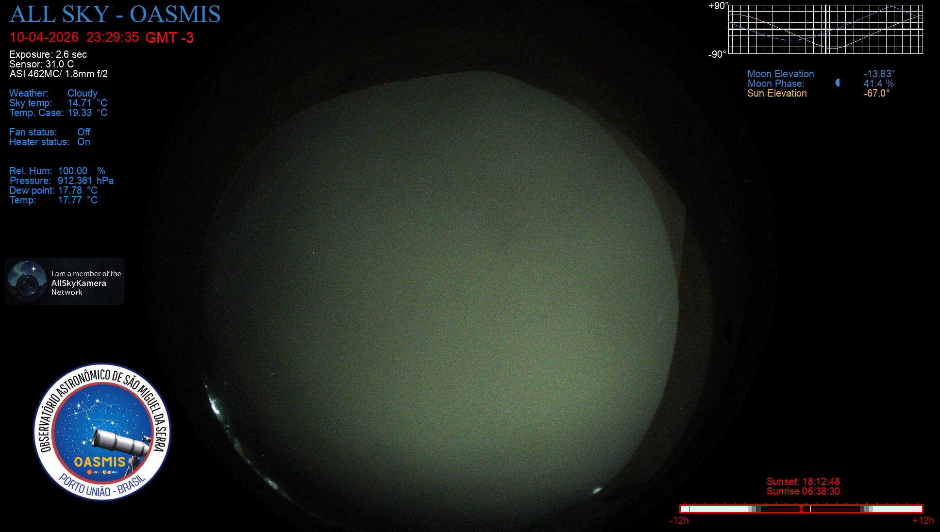 Porto União - Brazil