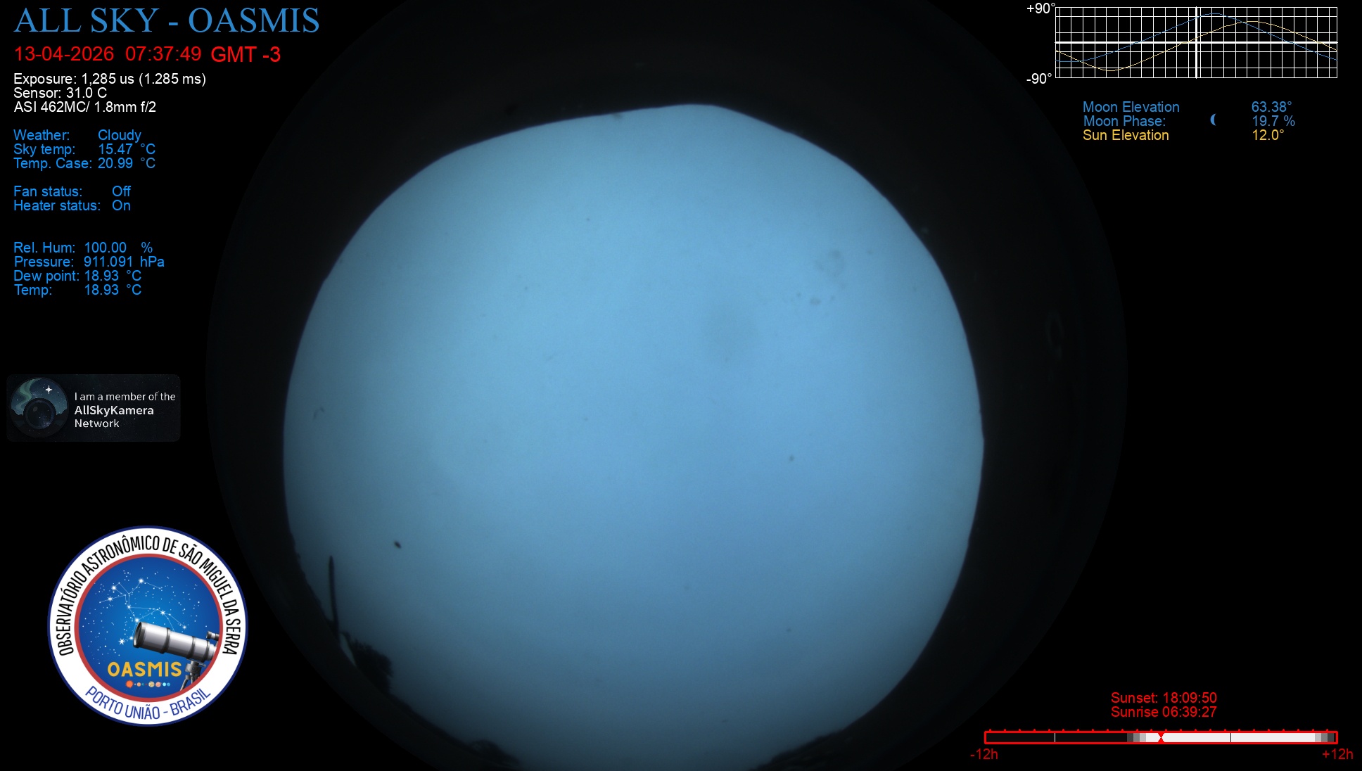 Porto União - Brazil