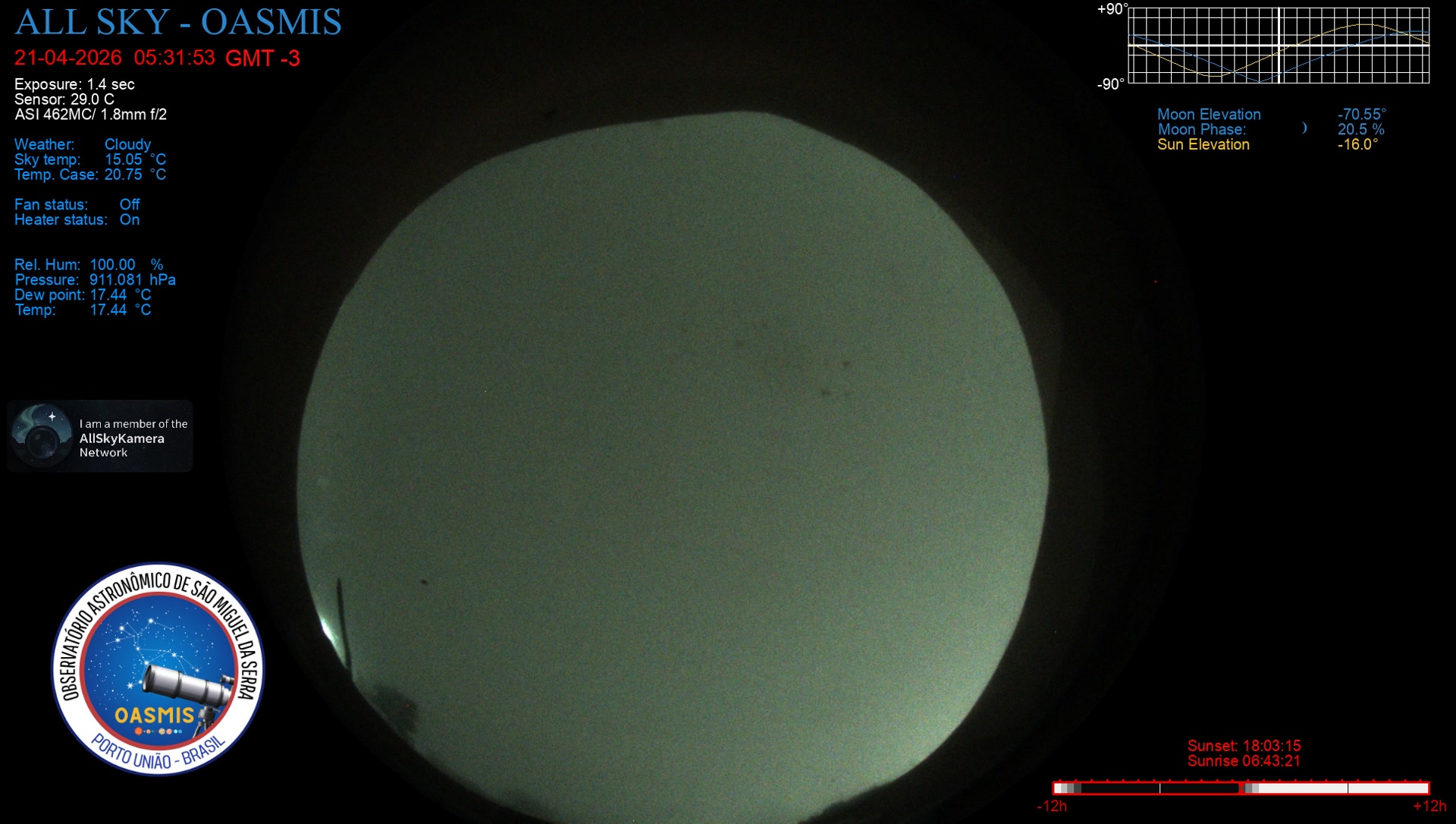 Porto União - Brazil