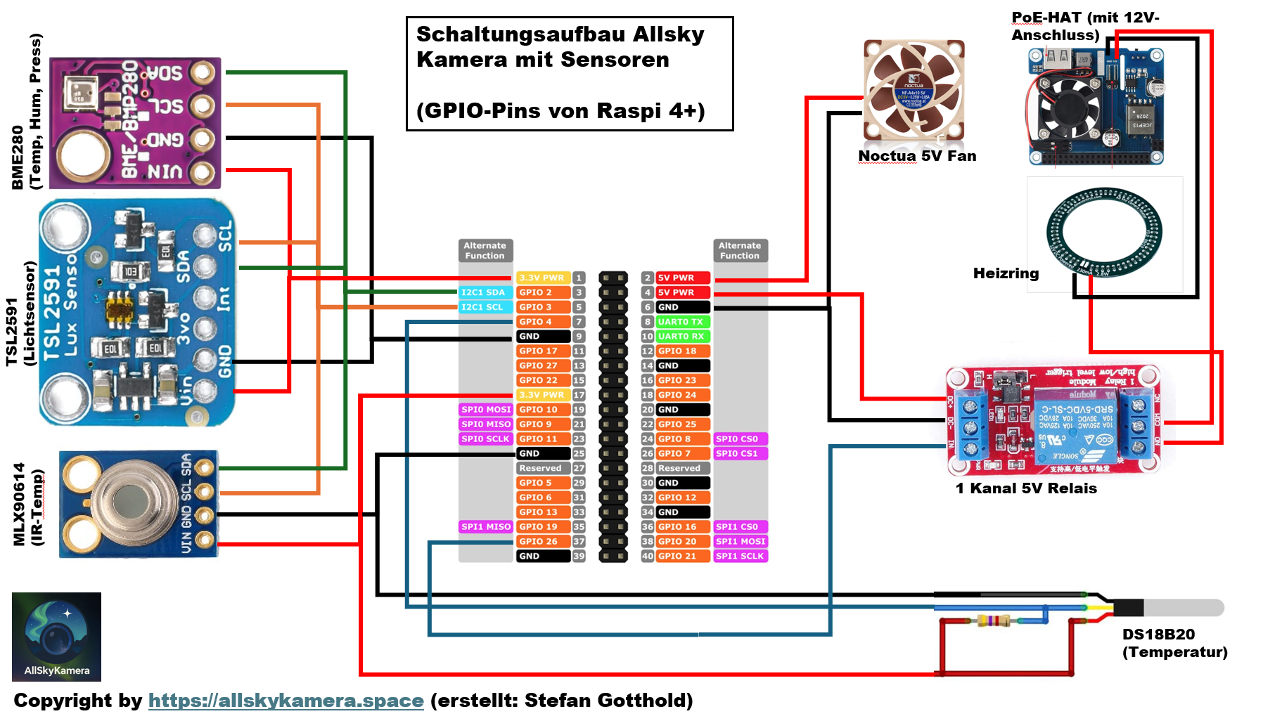 Schaltungsaufbau AllSkyKamera mit Sensoren