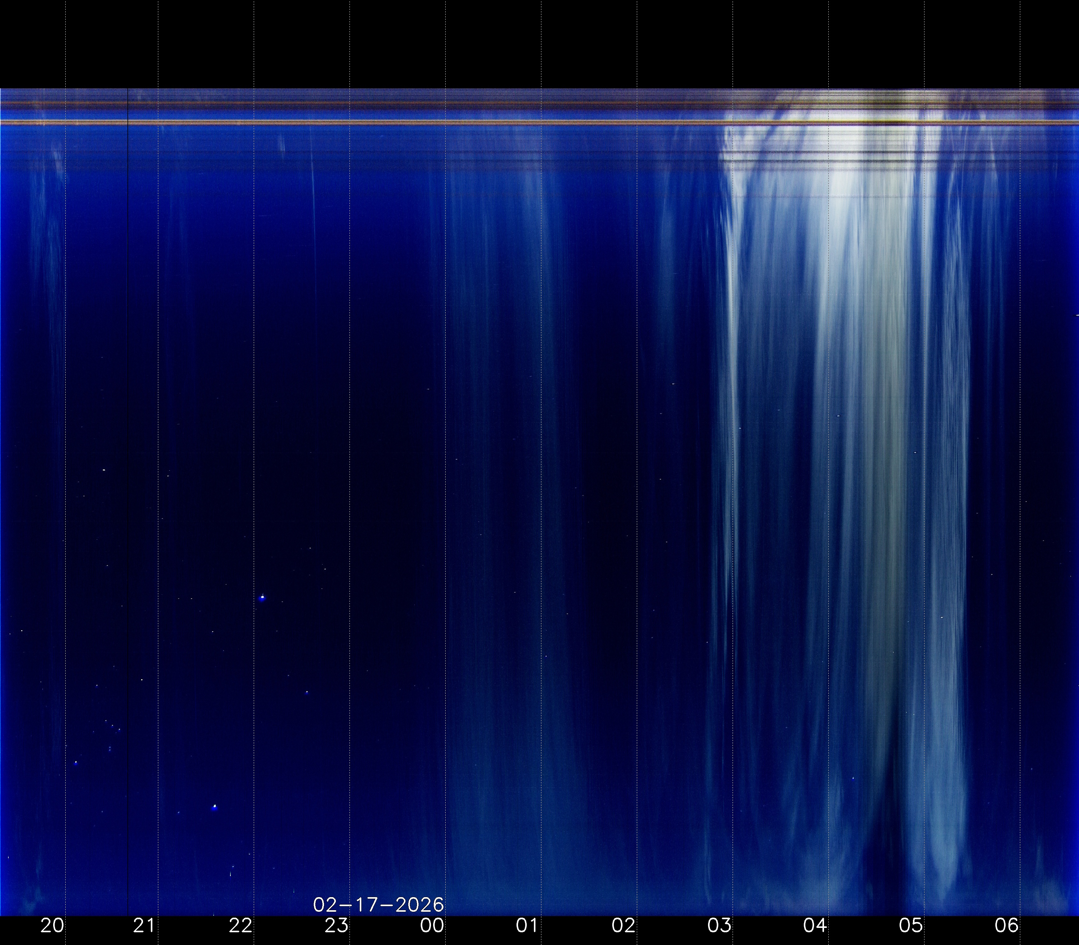 Indianapolis Indiana USA