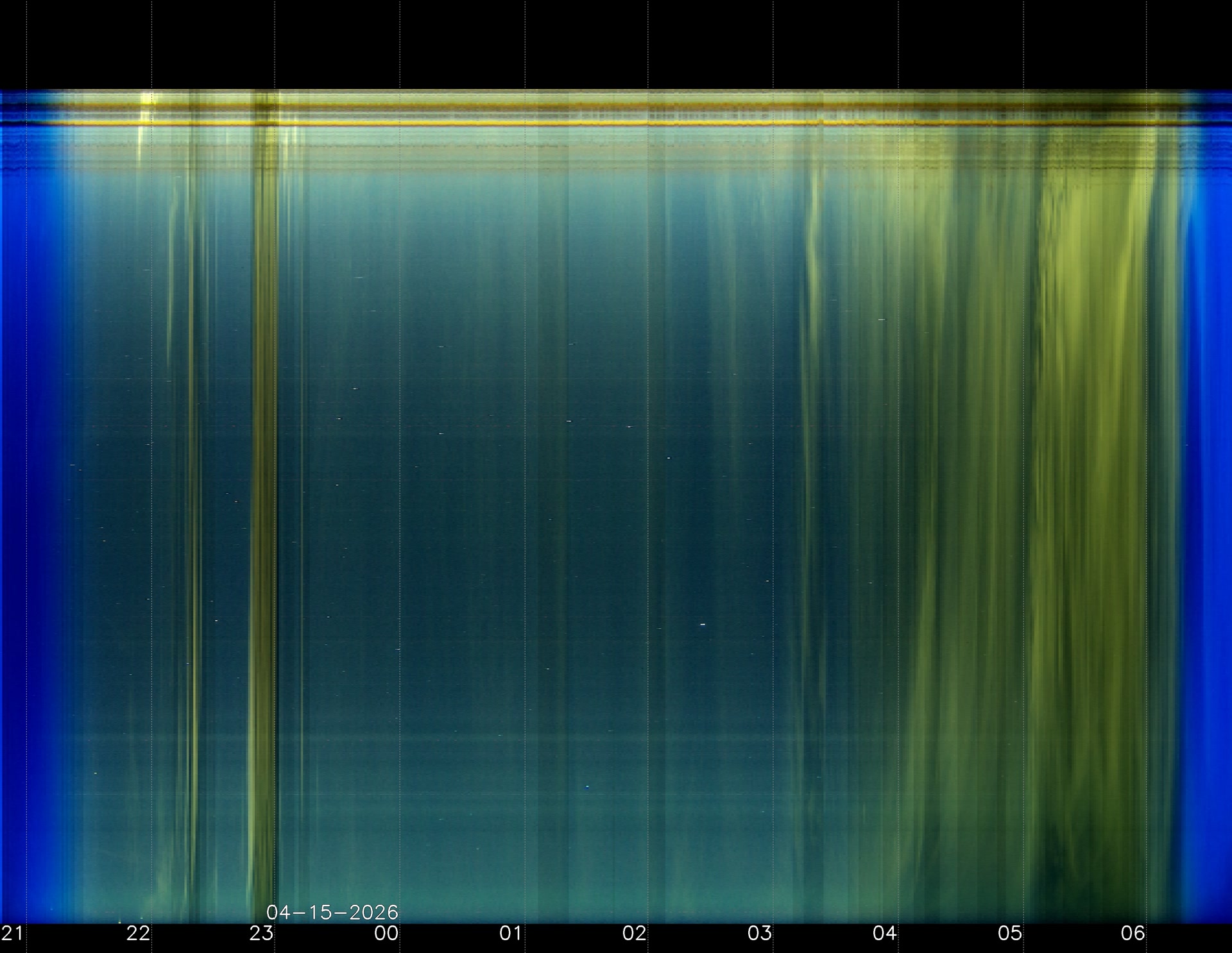 Indianapolis Indiana USA