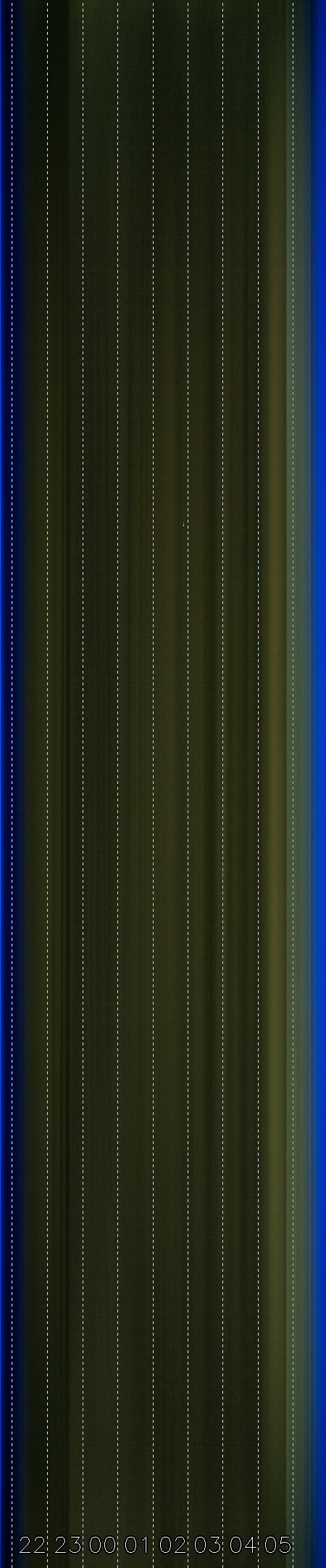 Sonneborn, Thüringen