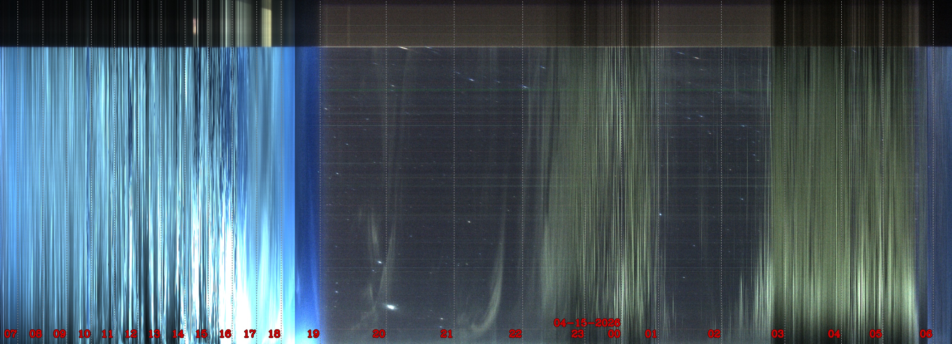 Porto União - Brazil