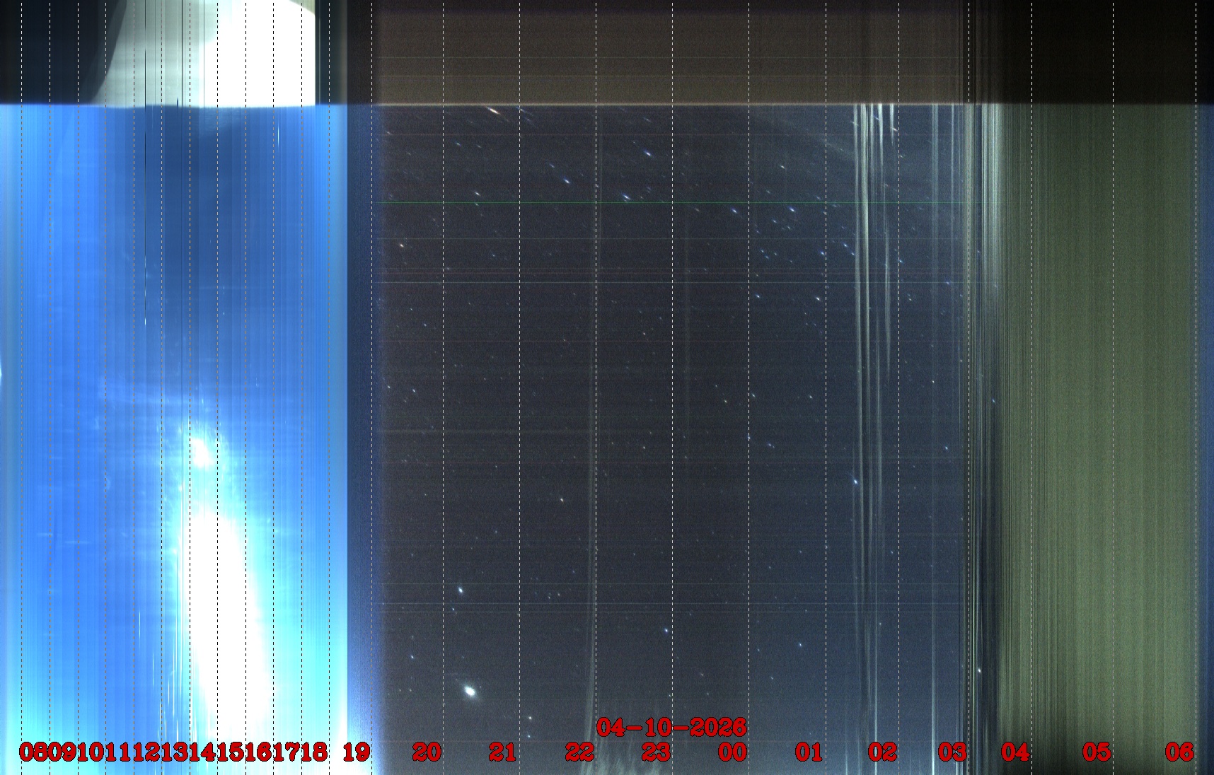 Porto União - Brazil