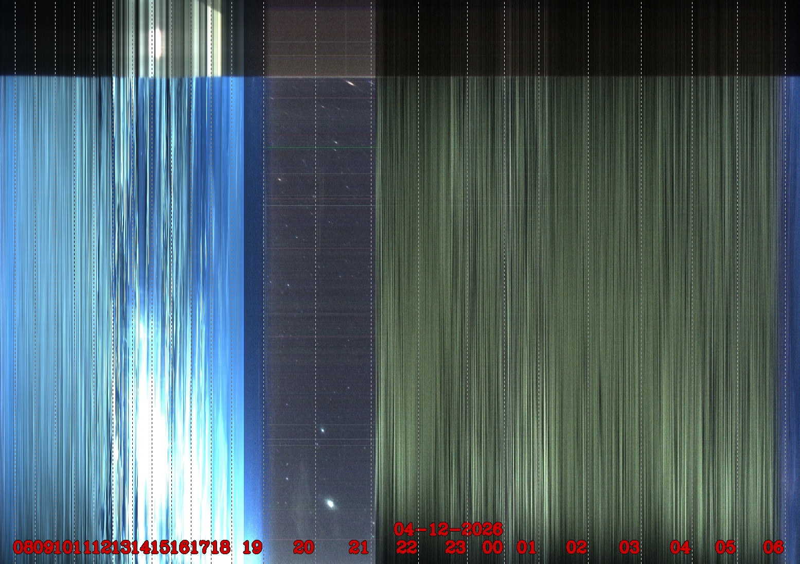 Porto União - Brazil