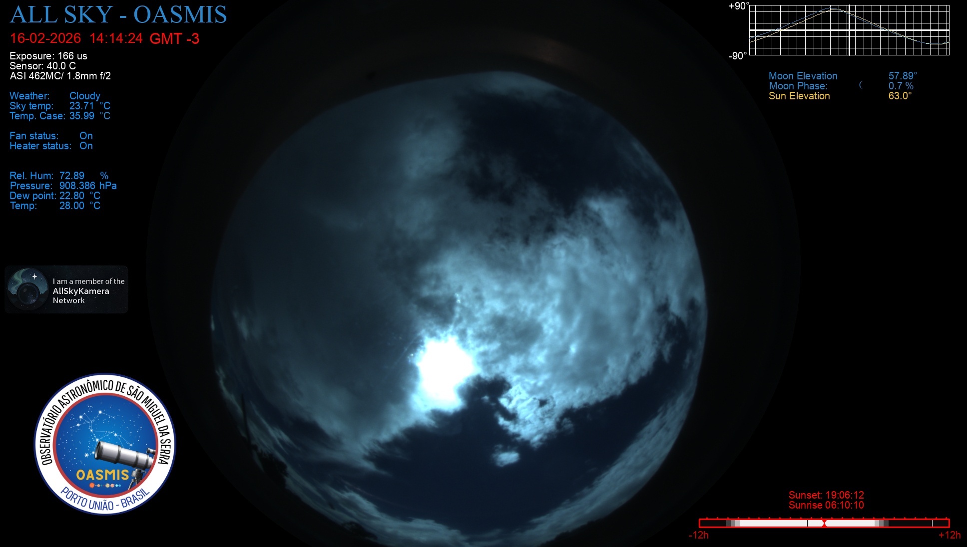 Porto União - Brazil