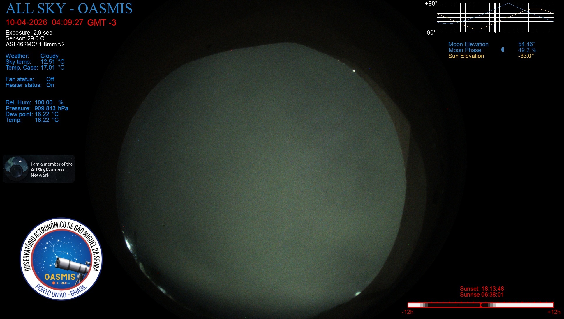 Porto União - Brazil