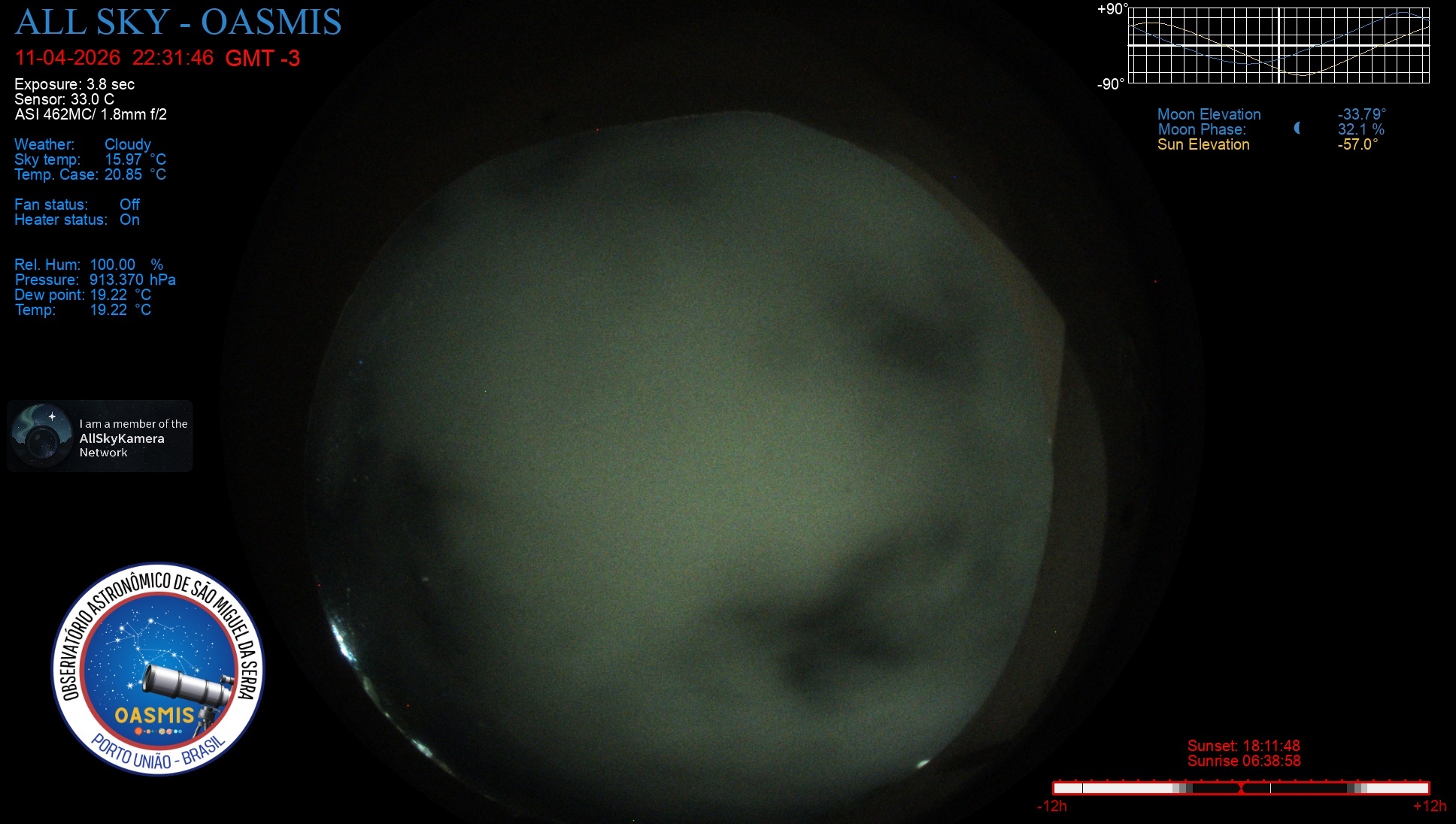 Porto União - Brazil