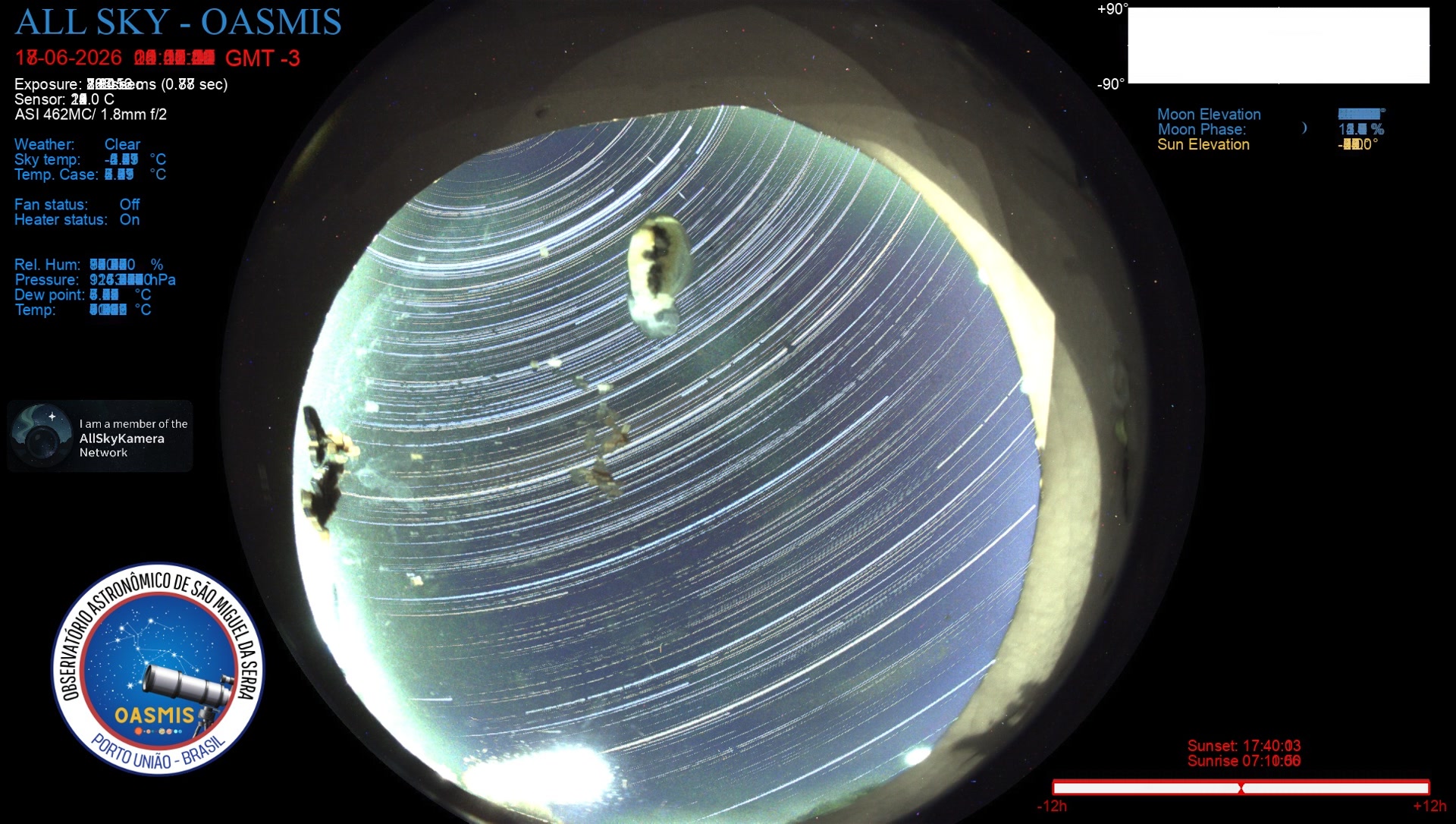 Porto União - Brazil